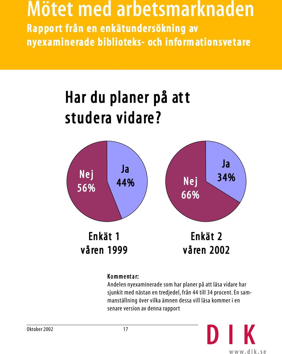 nyexaminerade som har planer på att läsa vidare har sjunkit med nästan en tredjedel,