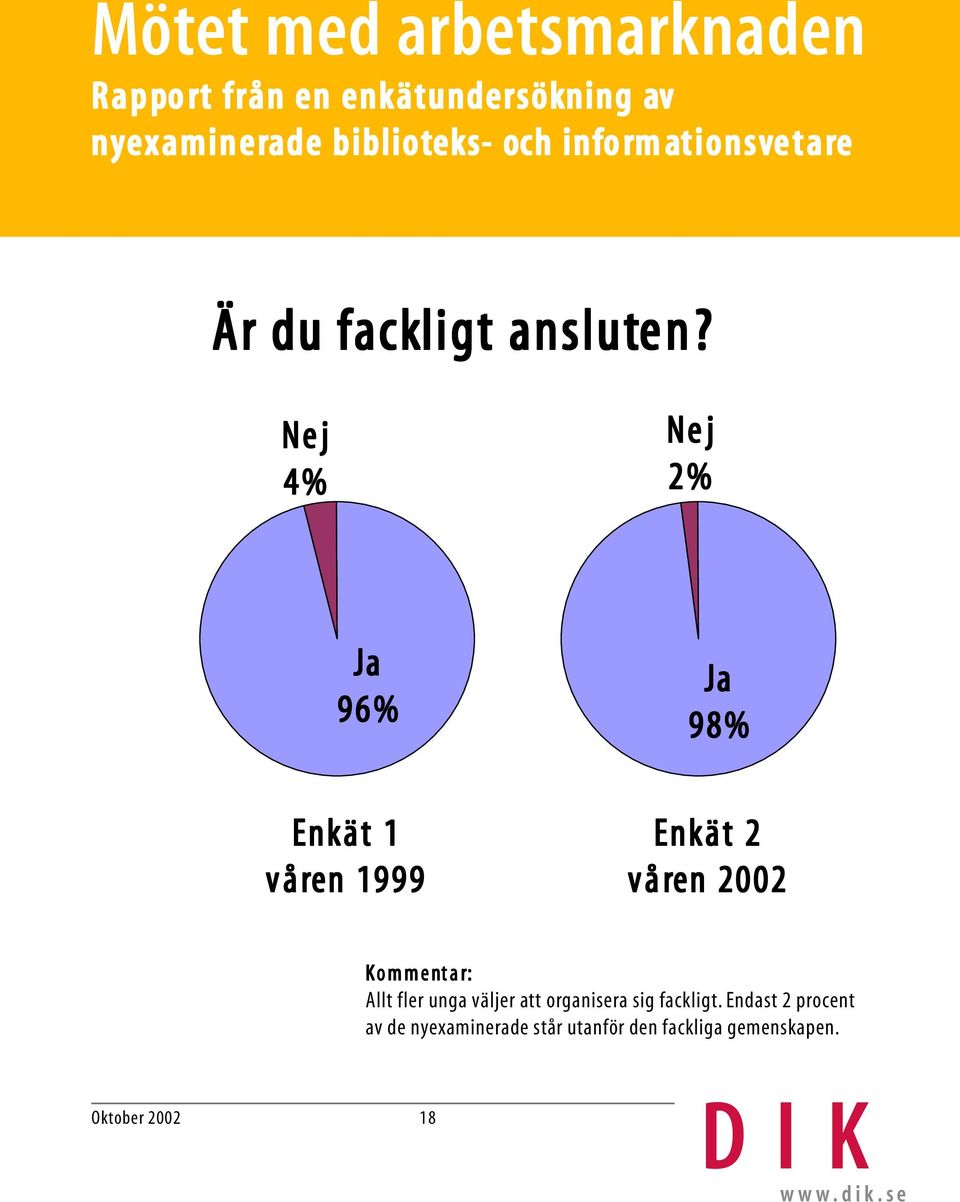 våren 2002 Allt fler unga väljer att organisera sig fackligt.