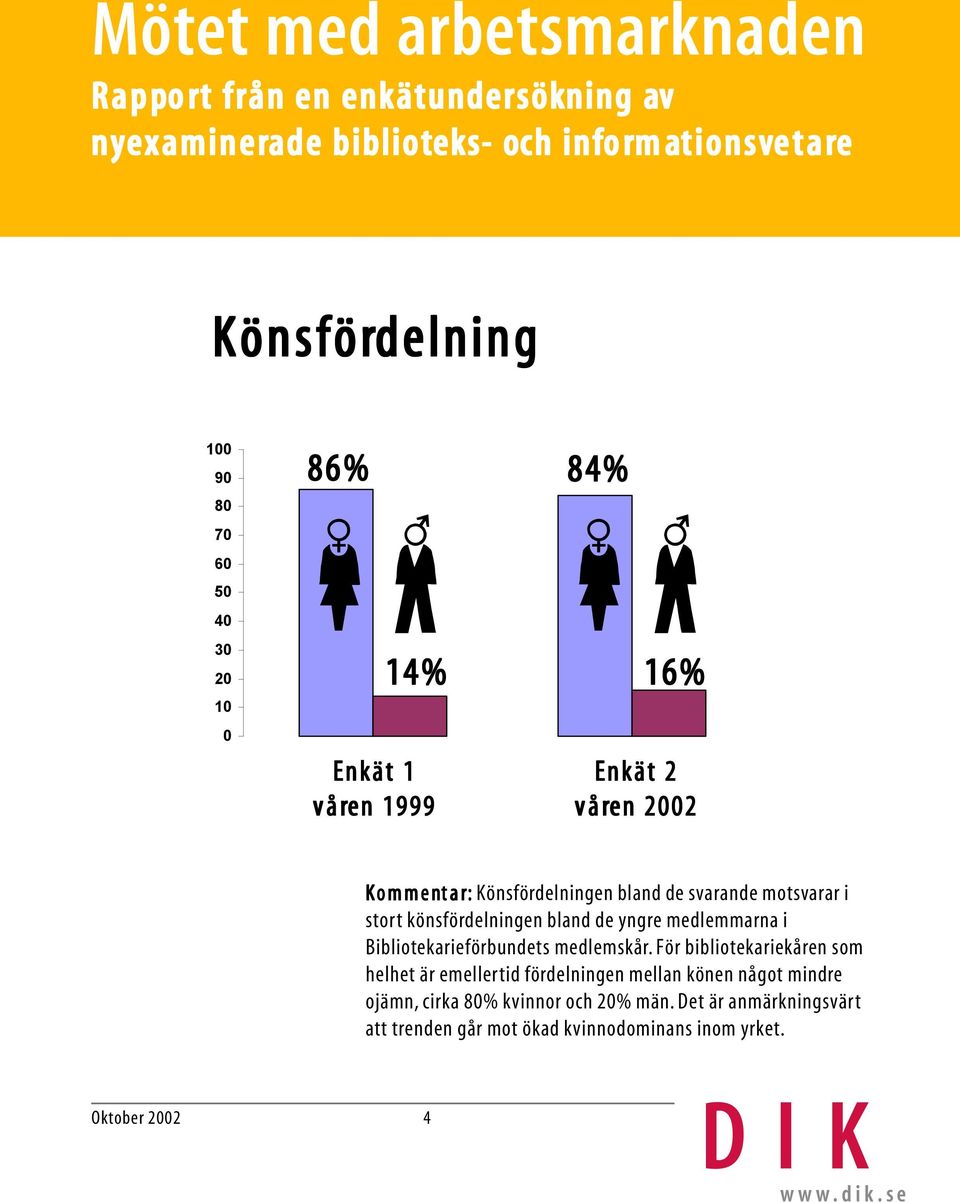 Bibliotekarieförbundets medlemskår.