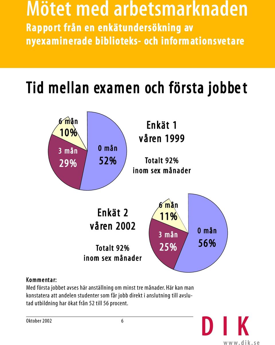 första jobbet avses här anställning om minst tre månader.