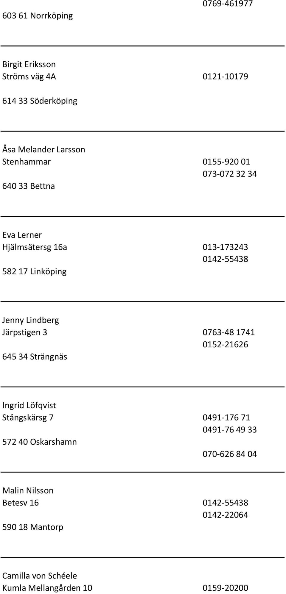 Järpstigen 3 0763-48 1741 0152-21626 645 34 Strängnäs Ingrid Löfqvist Stångskärsg 7 0491-176 71 0491-76 49 33 572 40