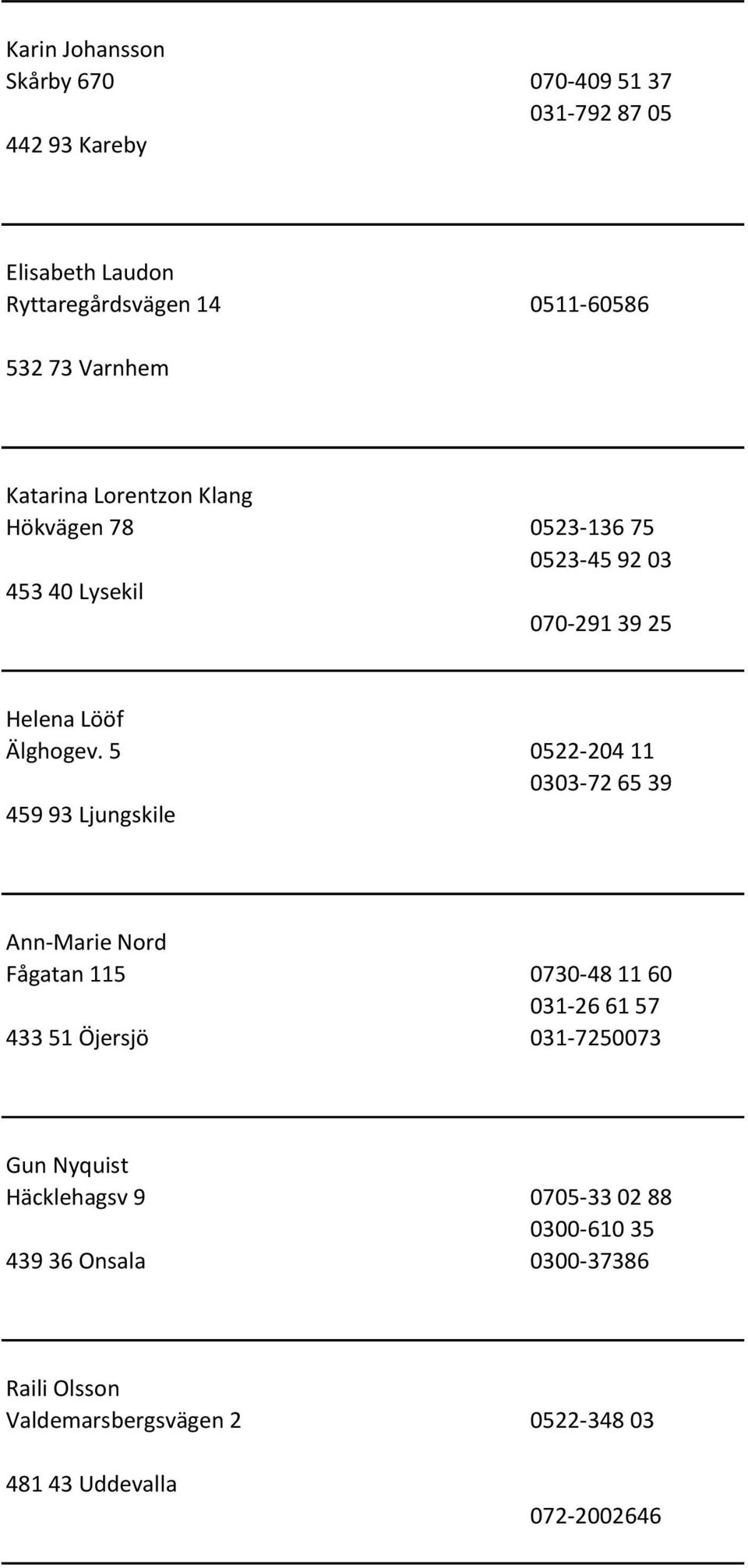 5 0522-204 11 0303-72 65 39 459 93 Ljungskile Ann-Marie Nord Fågatan 115 0730-48 11 60 031-26 61 57 433 51 Öjersjö 031-7250073 Gun