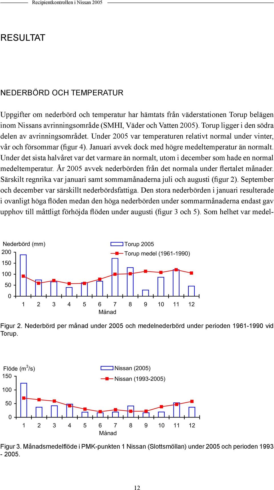 Januari avvek dock med högre medeltemperatur än normalt. Under det sista halvåret var det varmare än normalt, utom i december som hade en normal medeltemperatur.