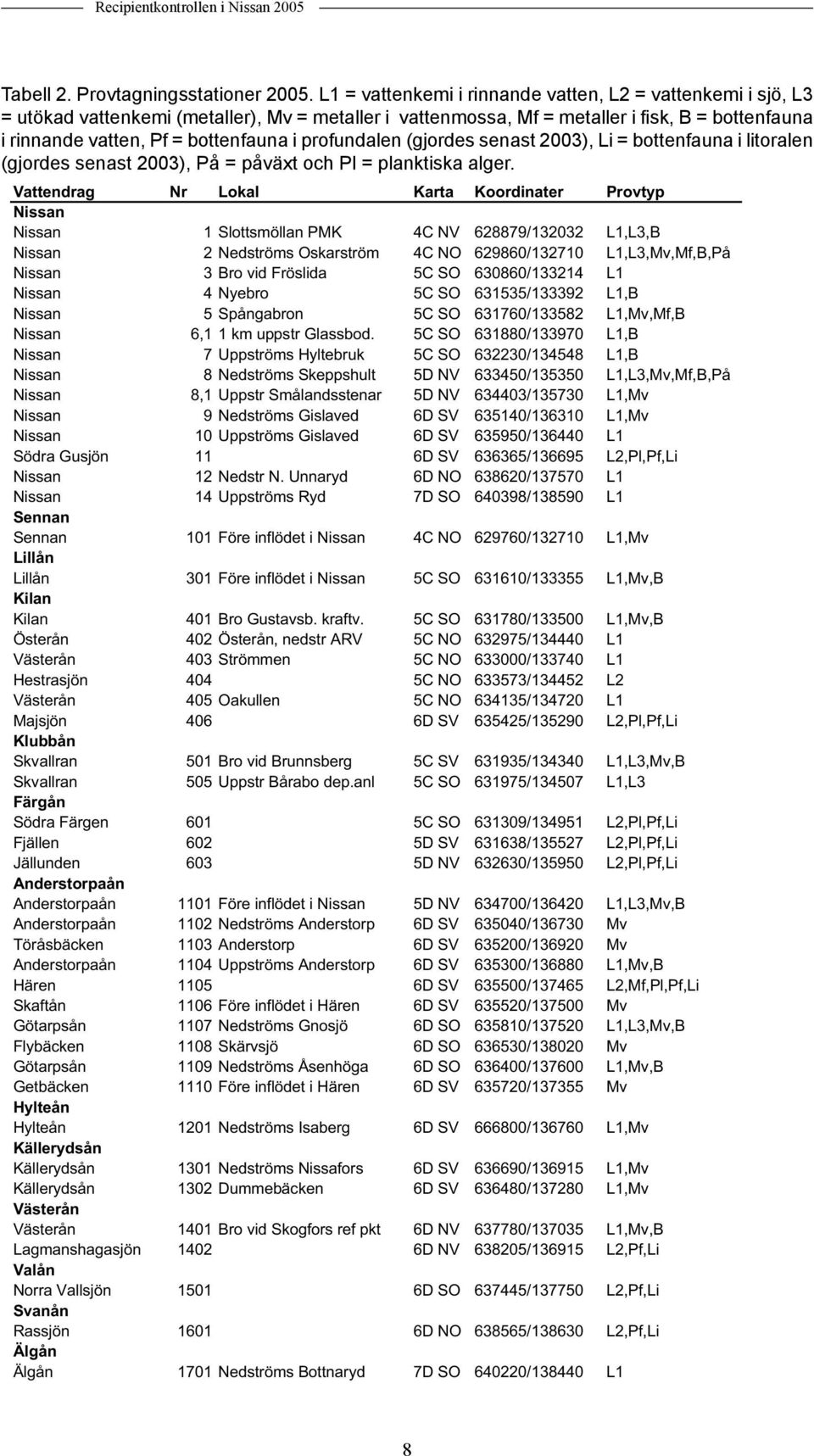 profundalen (gjordes senast 23), Li = bottenfauna i litoralen (gjordes senast 23), På = påväxt och Pl = planktiska alger.