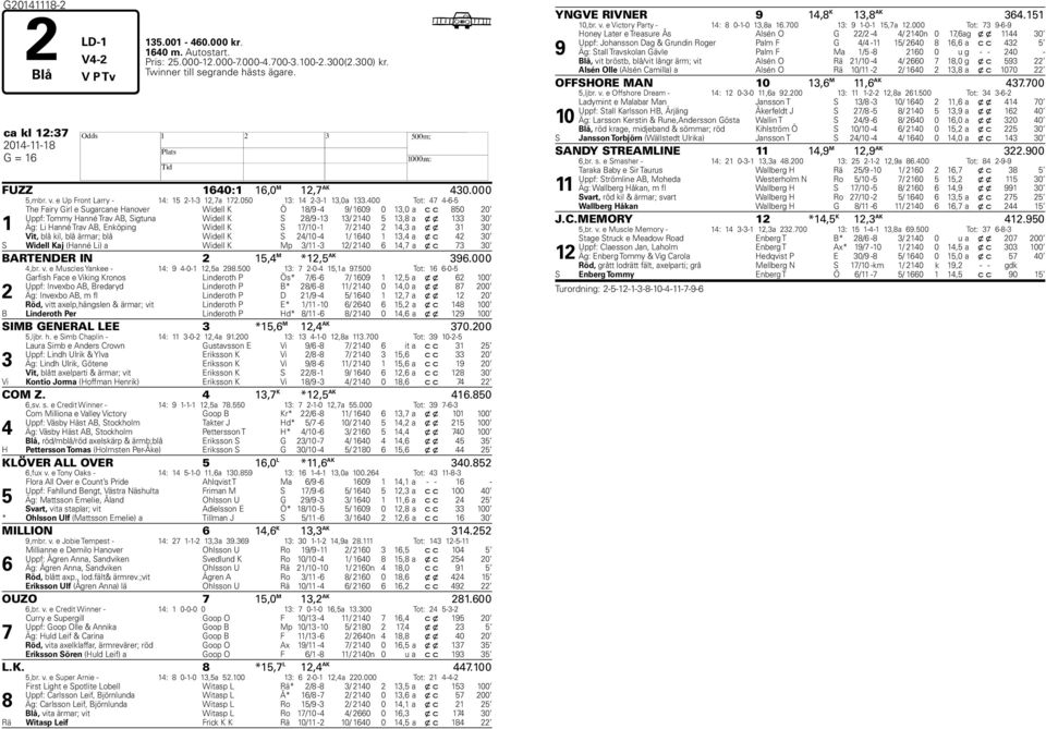 400 Tot: 47 4-6-5 1 The Fairy Girl e Sugarcane Hanover Widell K Ö 18/9-4 9/ 1609 0 13,0 a c c 850 20 Uppf: Tommy Hanné Trav AB, Sigtuna Widell K S 28/9-13 13/ 2140 5 13,8 a x x 133 30 Äg: Li Hanné