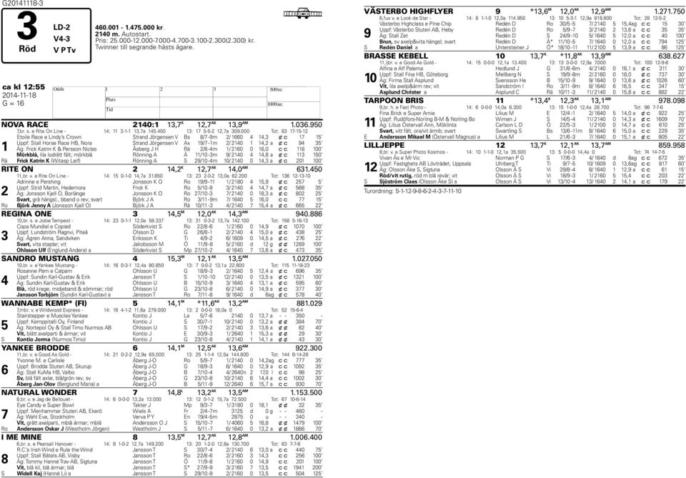 000 Tot: 83 17-15-12 1 Etoile Race e Lindy s Crown Strand Jörgensen V Bs 8/7-9m 2/ 1660 4 14,3 x c 17 15 Uppf: Stall Horse Race HB, Nora Strand Jörgensen V Ax 19/7-1m 2/ 2140 1 14,2 a x c 94 35 Äg: