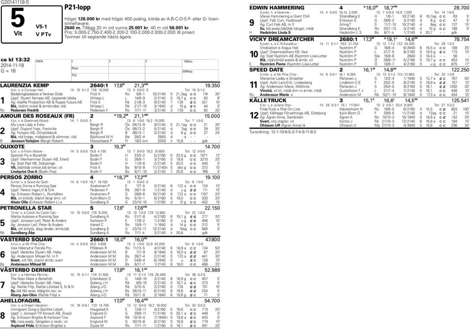 350 13: 0 0-0-0 0 Tot: 10 0-1-2 1 Badabingbadaboo e Yankee Glide Frick K Ro 5/6-1 10/ 2140 0 21,3 ag c c 174 20 Uppf: Stuteri Kemppi AB, Upplands Väsby Witasp L L 14/6-9 2/ 2140 0 19,7 g c c 83 6 Äg: