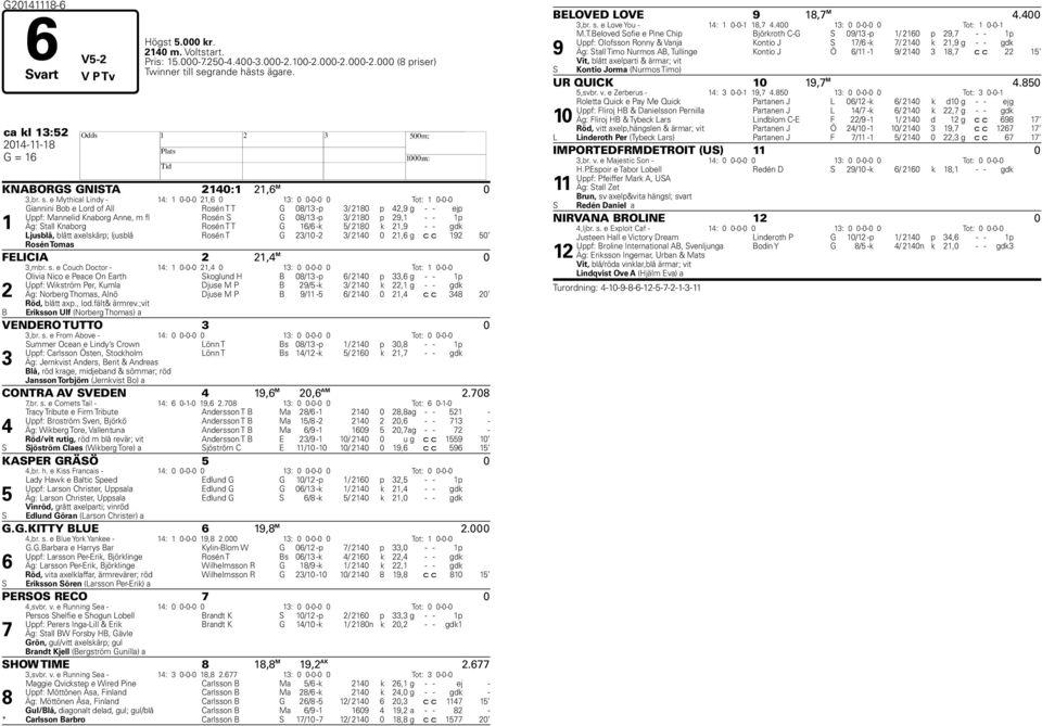 e Mythical Lindy - 14: 1 0-0-0 21,6 0 13: 0 0-0-0 0 Tot: 1 0-0-0 1 Giannini Bob e Lord of All Rosén T T G 08/13 -p 3/ 2180 p 42,9 g - - ejp Uppf: Mannelid Knaborg Anne, m fl Rosén S G 08/13 -p 3/