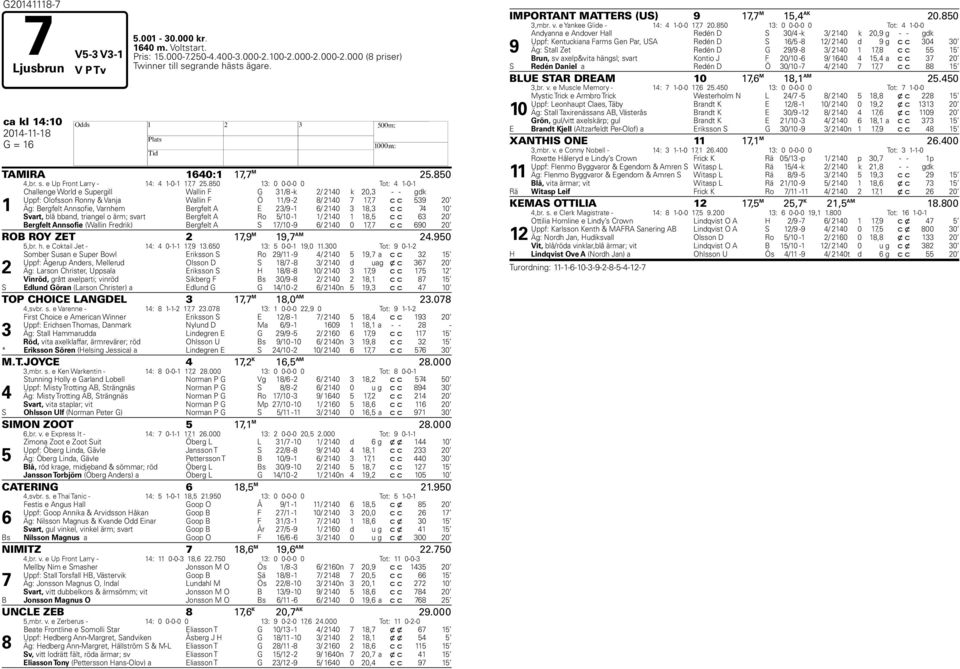 850 13: 0 0-0-0 0 Tot: 4 1-0-1 1 Challenge World e Supergill Wallin F G 31/8 -k 2/ 2140 k 20,3 - - gdk Uppf: Olofsson Ronny & Vanja Wallin F Ö 11/9-2 8/ 2140 7 17,7 c c 539 20 Äg: Bergfelt Annsofie,