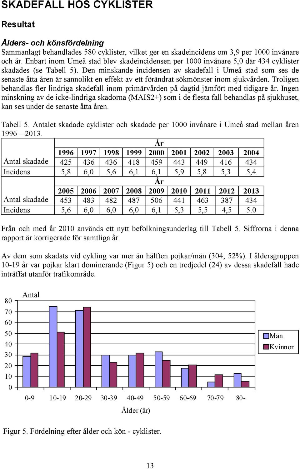 Den minskande incidensen av skadefall i Umeå stad som ses de senaste åtta åren är sannolikt en effekt av ett förändrat sökmönster inom sjukvården.