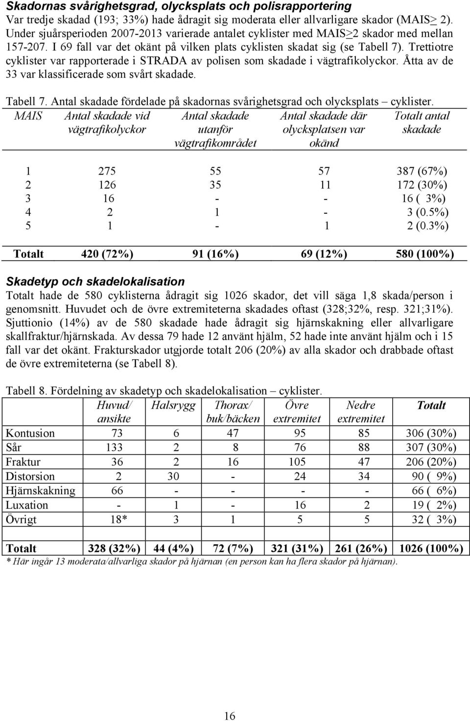 Trettiotre cyklister var rapporterade i STRADA av polisen som skadade i vägtrafikolyckor. Åtta av de 33 var klassificerade som svårt skadade. Tabell 7.