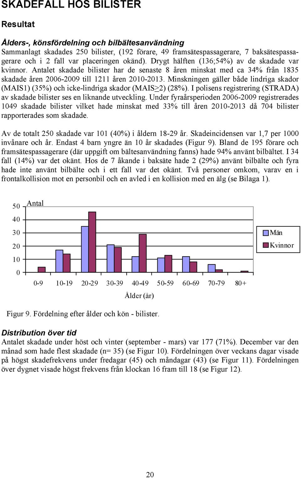 Minskningen gäller både lindriga skador (MAIS1) (35%) och icke-lindriga skador (MAIS>2) (28%). I polisens registrering (STRADA) av skadade bilister ses en liknande utveckling.