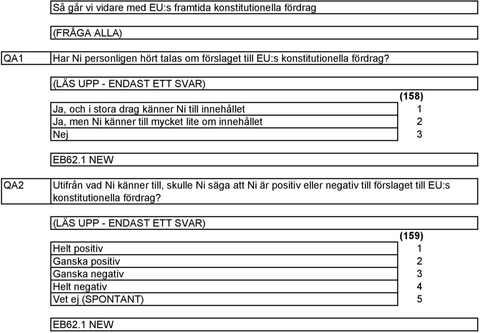 (LÄS UPP - ENDAST ETT SVAR) Ja, och i stora drag känner Ni till innehållet Ja, men Ni känner till mycket lite om innehållet