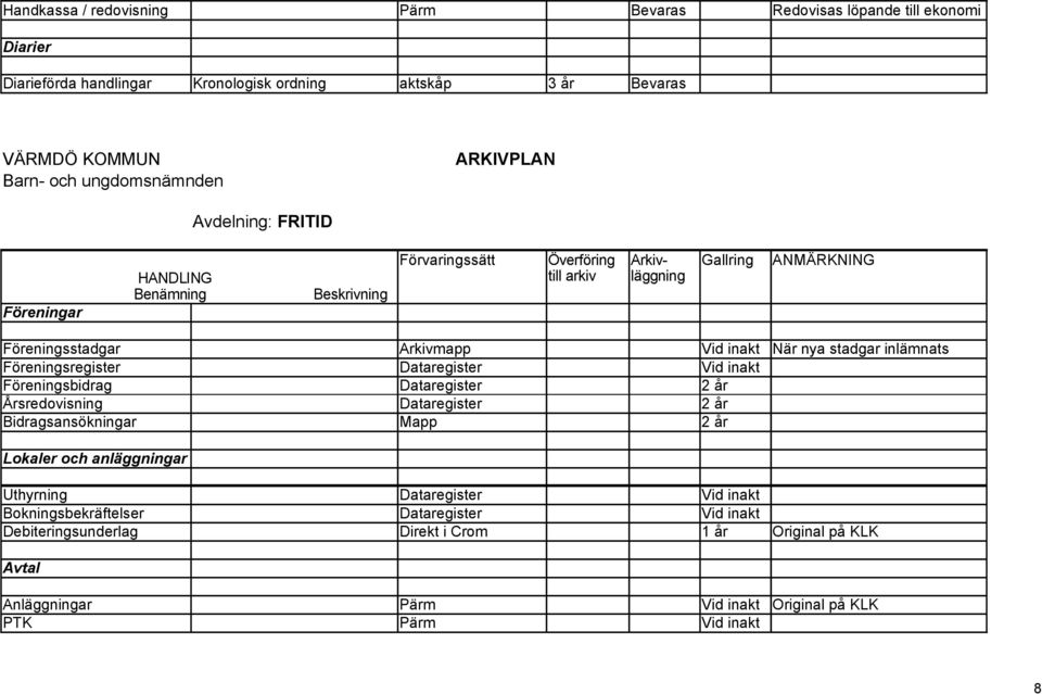 Vid inakt Föreningsbidrag Dataregister Årsredovisning Dataregister Bidragsansökningar Mapp Lokaler och anläggningar Uthyrning Dataregister Vid inakt