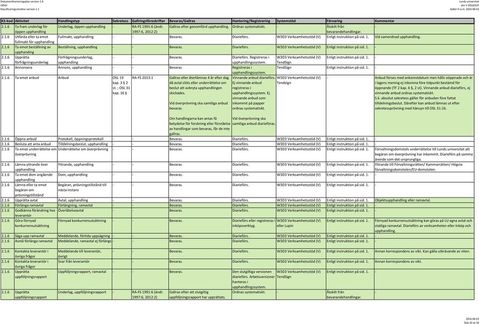 W3D3 Verksamhetsstöd (V) Enligt instruktion på sid. 1. Vid samordnad upphandling. fullmakt för upphandling 2.1.6 Ta emot beställning av Beställning, upphandling Bevaras. Diarieförs.