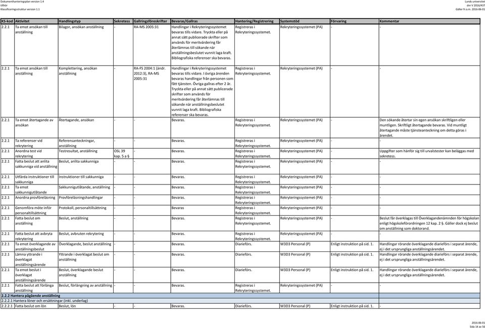 Registreras i Rekryteringssystemet (PA) 2.2.1 Ta emot ansökan till anställning 2.2.1 Ta emot återtagande av ansökan Komplettering, ansökan anställning RAFS 2004:1 (ändr.