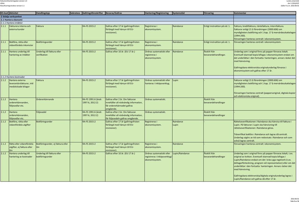 Bokföringsorder RAFS 2015:2 Gallras efter 17 år (gallringsfristen förlängd med hänsyn till EUrevisioner). Underlag till faktura eller verifikation Registreras i ekonomisystem.