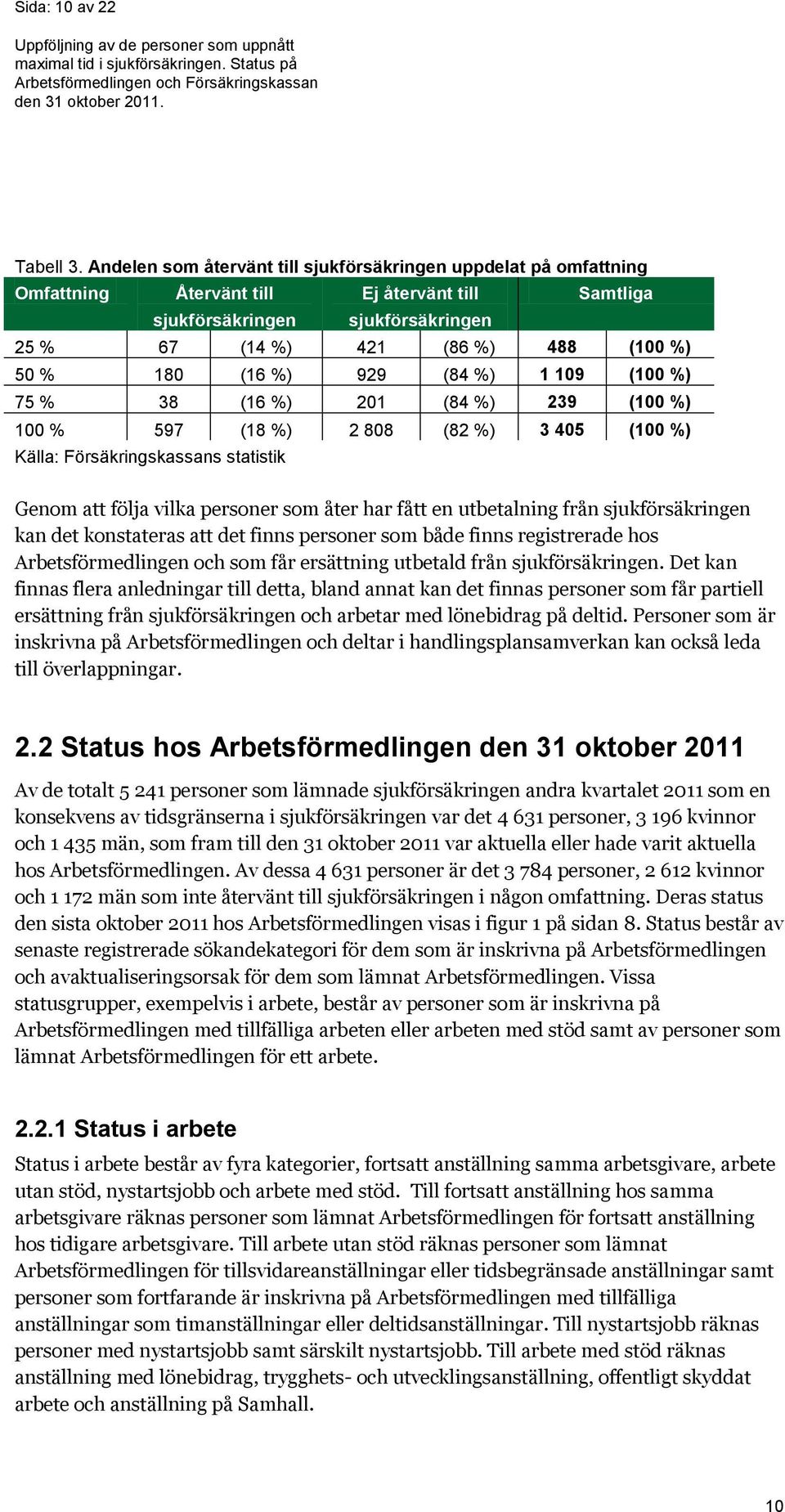 (16 %) 929 (84 %) 1 109 (100 %) 75 % 38 (16 %) 201 (84 %) 239 (100 %) 100 % 597 (18 %) 2 808 (82 %) 3 405 (100 %) Källa: Försäkringskassans statistik Genom att följa vilka personer som åter har fått