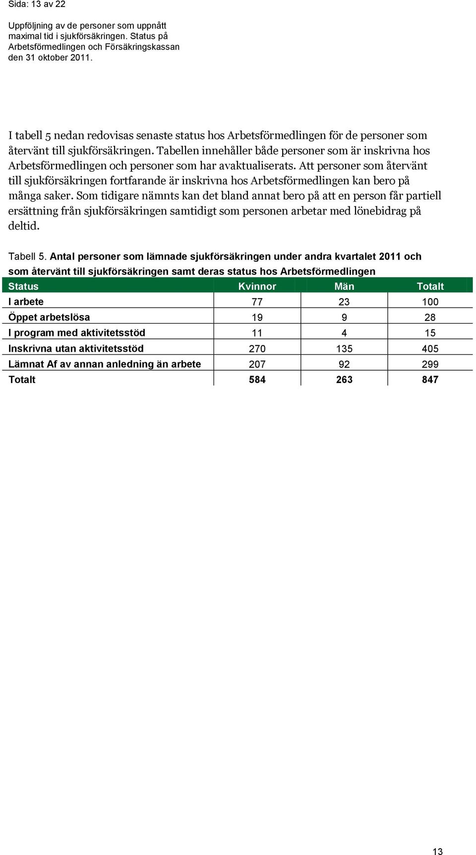 Att personer som återvänt till sjukförsäkringen fortfarande är inskrivna hos Arbetsförmedlingen kan bero på många saker.