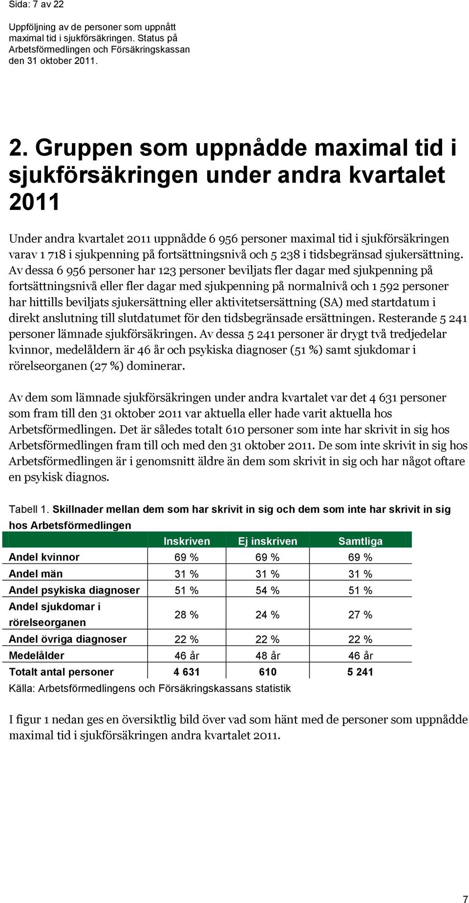 fortsättningsnivå och 5 238 i tidsbegränsad sjukersättning.