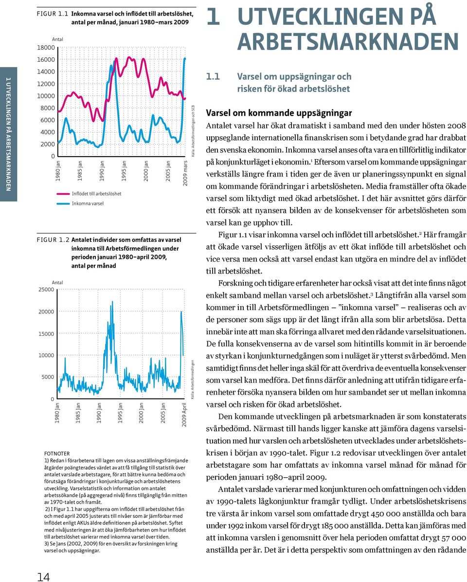 6000 4000 2000 0 1980 jan 1985 jan 1990 jan Inflödet till arbetslöshet Inkomna varsel FOTNOTER 1) Redan i förarbetena till lagen om vissa anställningsfrämjande åtgärder poängterades värdet av att få