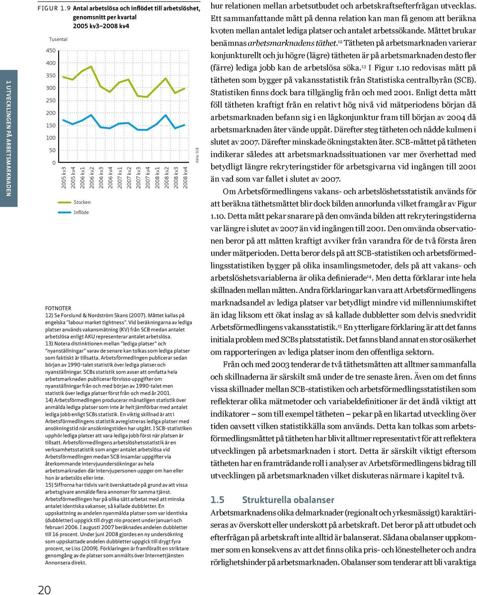 kv1 2007 kv2 2007 kv3 2007 kv4 2008 kv1 2008 kv2 2008 kv3 2008 kv4 Stocken Inflöde FOTNOTER 12) Se Forslund & Nordström Skans (2007). Måttet kallas på engelska labour market tightness.