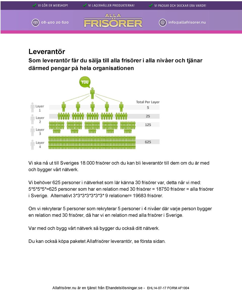 Vi behöver 625 personer i nätverket som lär känna 30 frisörer var, detta når vi med: 5*5*5*5*=625 personer som har en relation med 30 frisörer = 18750 frisörer = alla frisörer i Sverige.