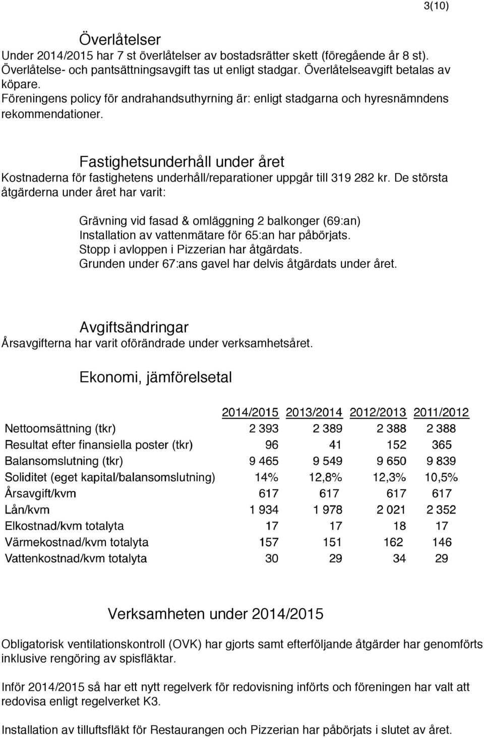 Fastighetsunderhåll under året Kostnaderna för fastighetens underhåll/reparationer uppgår till 319 282 kr.