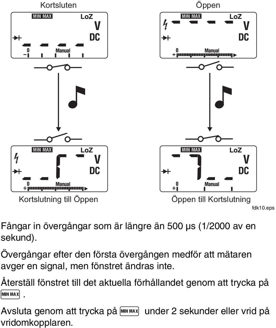 Övergångar efter den första övergången medför att mätaren avger en signal, men fönstret ändras