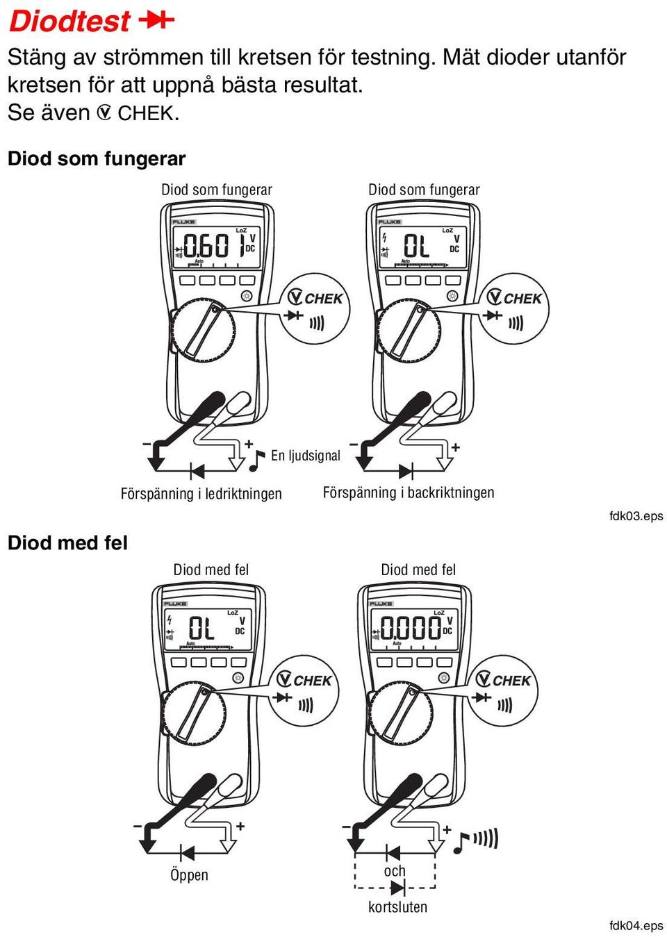 Diod som fungerar Diod som fungerar Diod som fungerar En ljudsignal Diod med fel