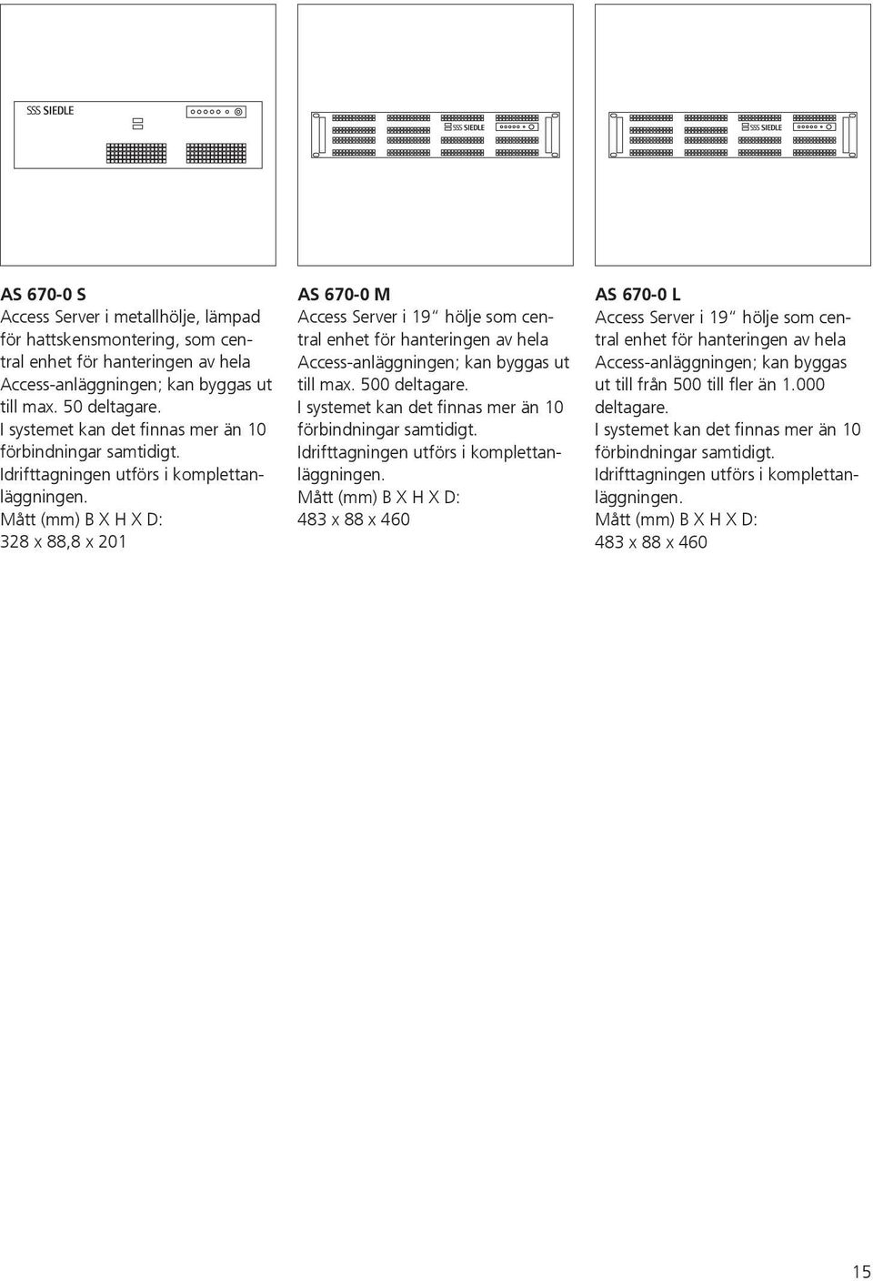 Mått (mm) B X H X D: 328 x 88,8 x 201 AS 670-0 M Access Server i 19 hölje som central enhet för hanteringen av hela Access-anläggningen; kan byggas ut till max. 500 deltagare.