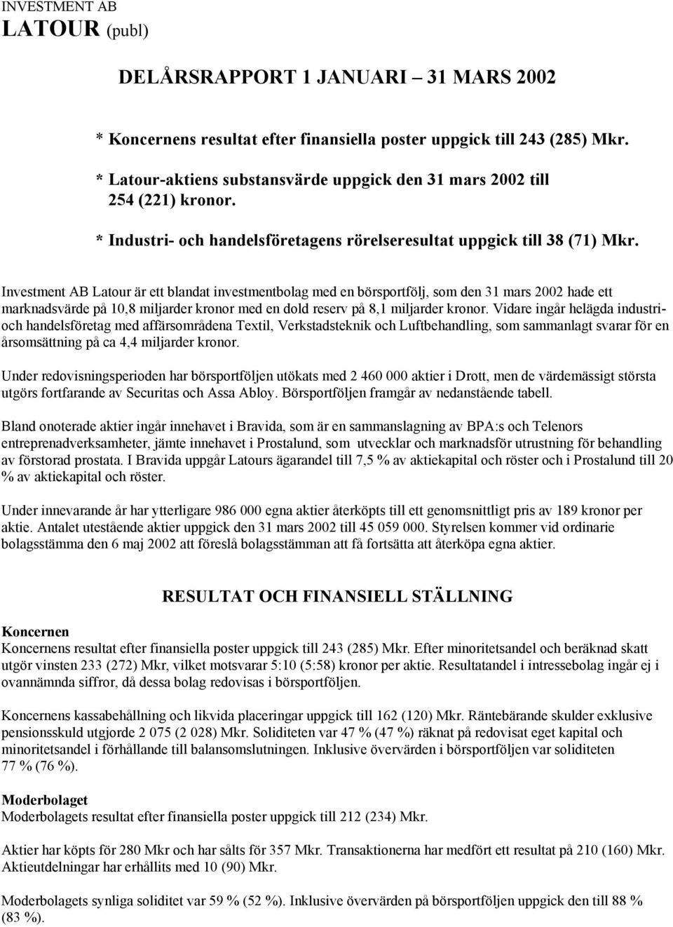 Investment AB Latour är ett blandat investmentbolag med en börsportfölj, som den 31 mars hade ett marknadsvärde på 10,8 miljarder kronor med en dold reserv på 8,1 miljarder kronor.