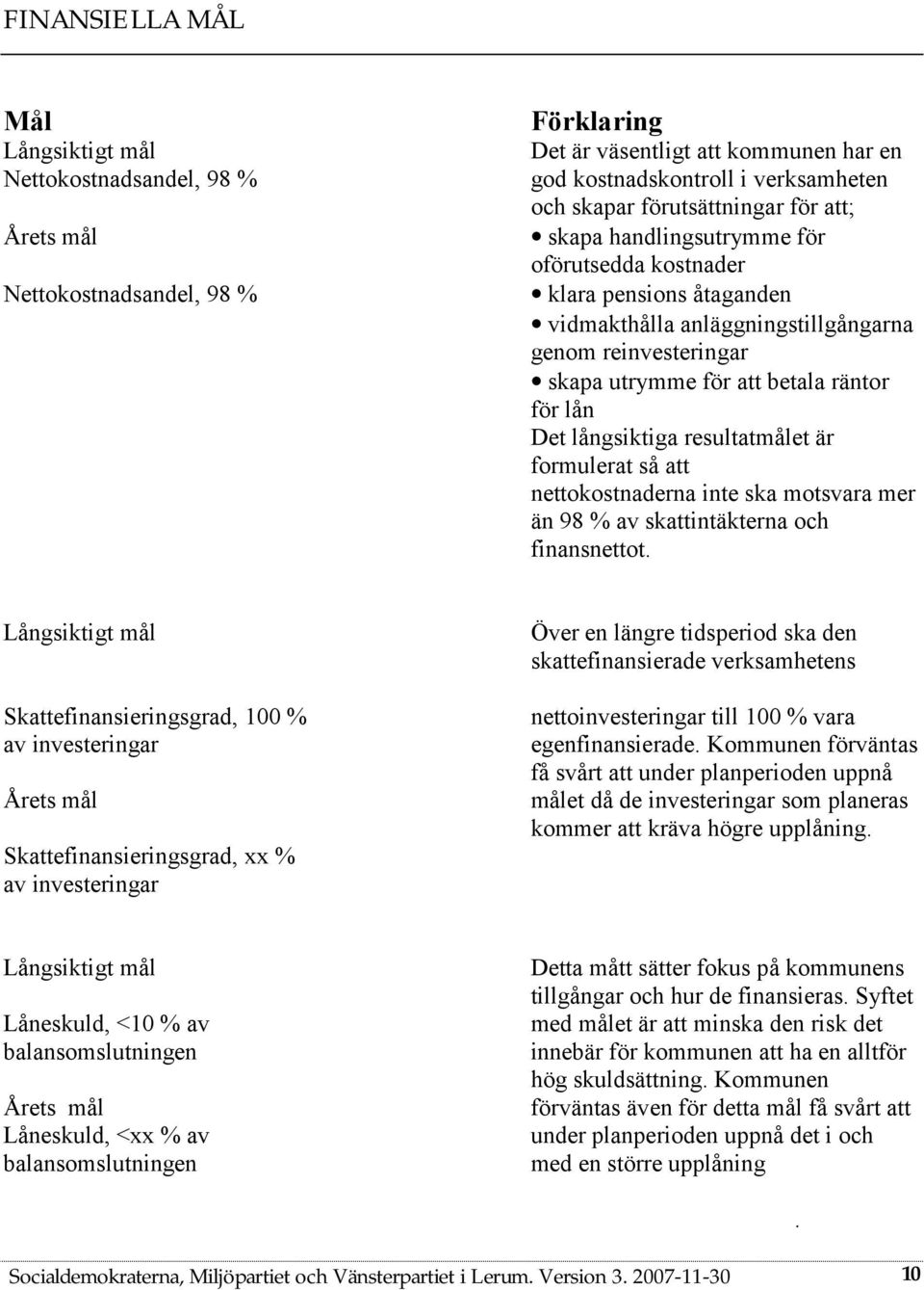 lån Det långsiktiga resultatmålet är formulerat så att nettokostnaderna inte ska motsvara mer än 98 % av skattintäkterna och finansnettot.