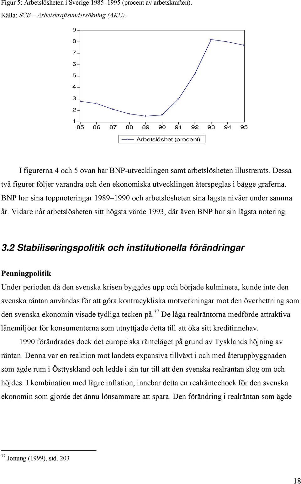 Dessa två figurer följer varandra och den ekonomiska utvecklingen återspeglas i bägge graferna. BP har sina toppnoteringar 1989 1990 och arbetslösheten sina lägsta nivåer under samma år.