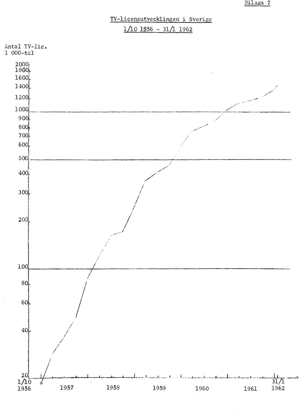 1860~ 1600 1400 / i i / / 200 10.