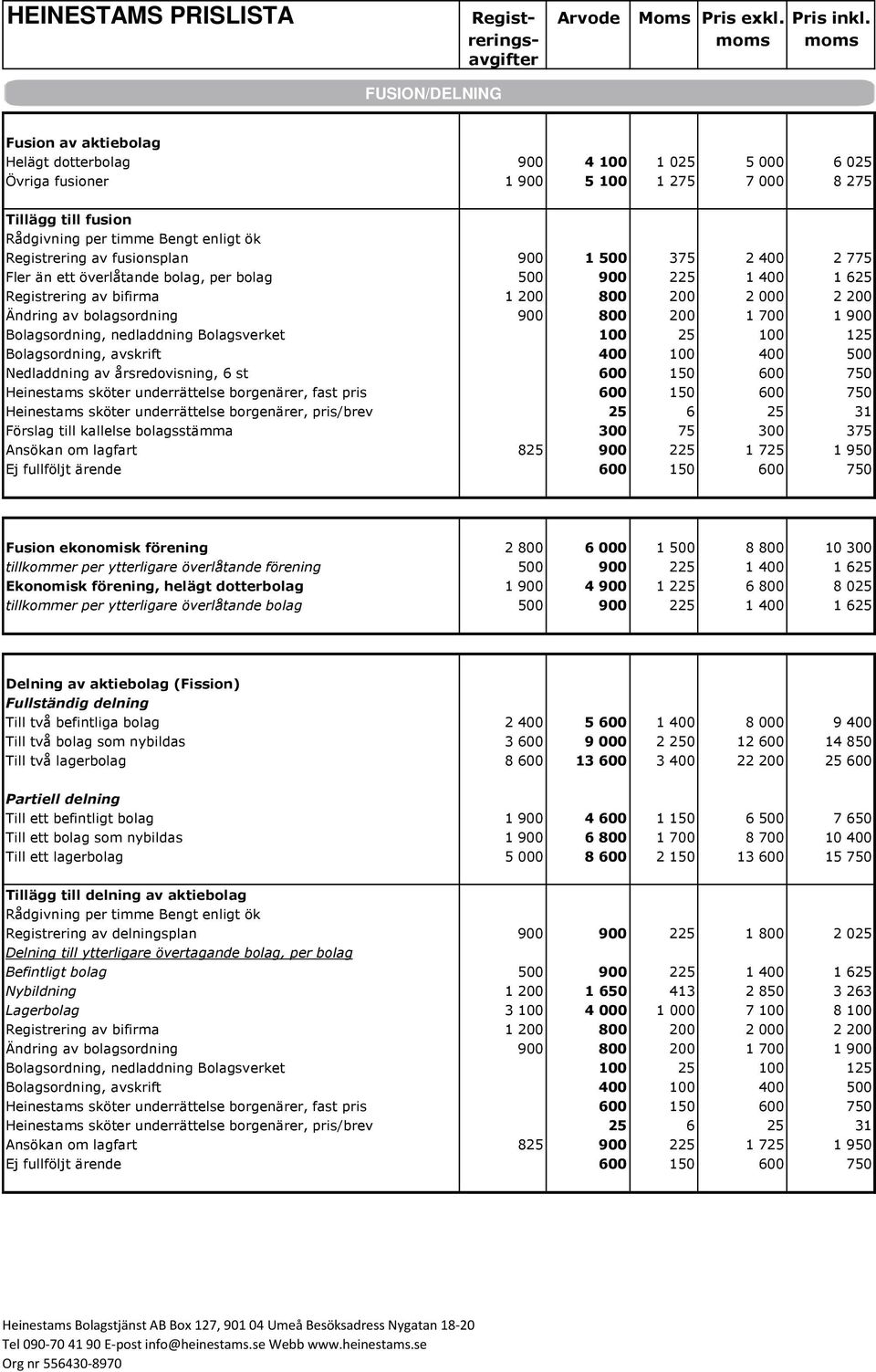 1 900 Nedladdning av årsredovisning, 6 st 600 150 600 750 Förslag till kallelse bolagsstämma 300 75 300 375 Ansökan om lagfart 825 900 225 1 725 1 950 Fusion ekonomisk förening 2 800 6 000 1 500 8