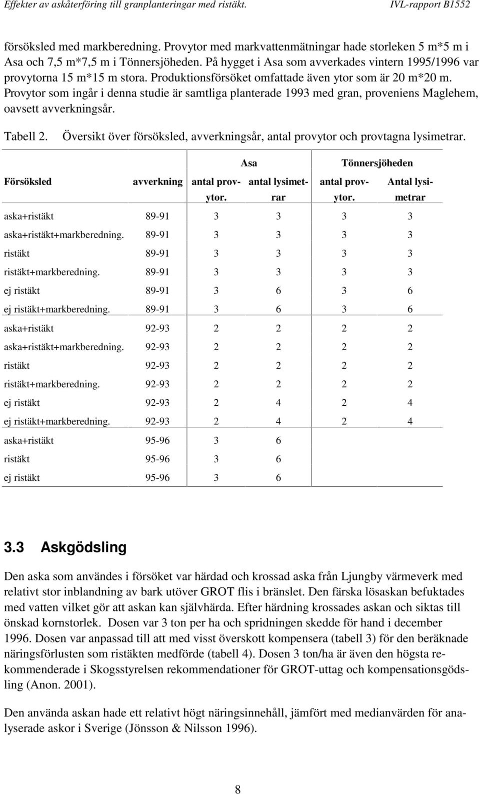 Provytor som ingår i denna studie är samtliga planterade 1993 med gran, proveniens Maglehem, oavsett avverkningsår. Tabell.