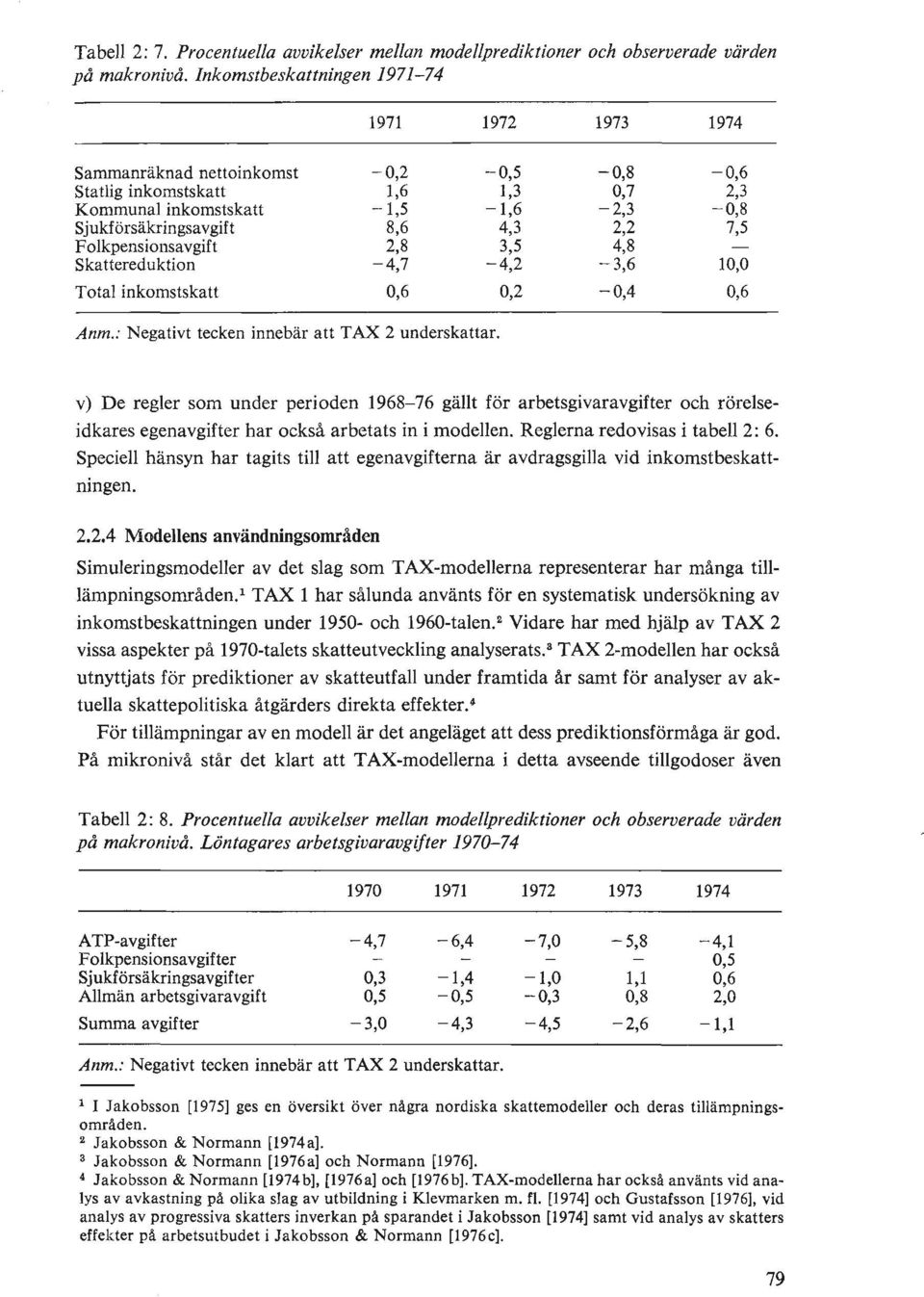2,2 7,5 Folkpensionsavgift 2,8 3,5 4,8 Skattereduktion -4,7-4,2-3,6 10,0 Total inkomstskatt 0,6 0,2-0,4 0,6 Anm.: Negativt tecken innebär att TAX 2 underskattar.