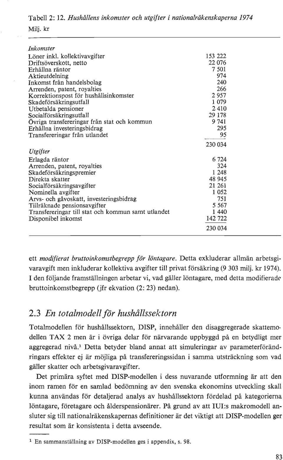 pensioner Socialförsäkringsutfall Övriga transfereringar från stat och kommun Erhållna investeringsbidrag Transfereringar från utlandet Utgifter Erlagda räntor Arrenden, patent, royalties