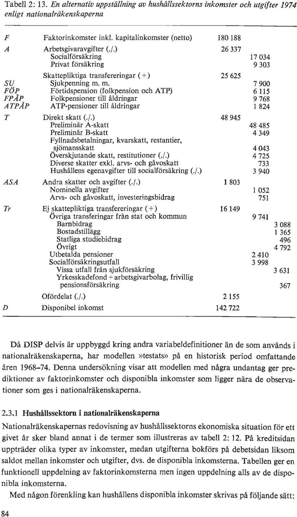 m. 7900 FÖP Förtidspension (folkpension och ATP) 6 115 FPÅP Folkpensioner till åldringar 9768 A TPÅP ATP-pensioner till åldringar 1 824 T Direkt skatt (./.