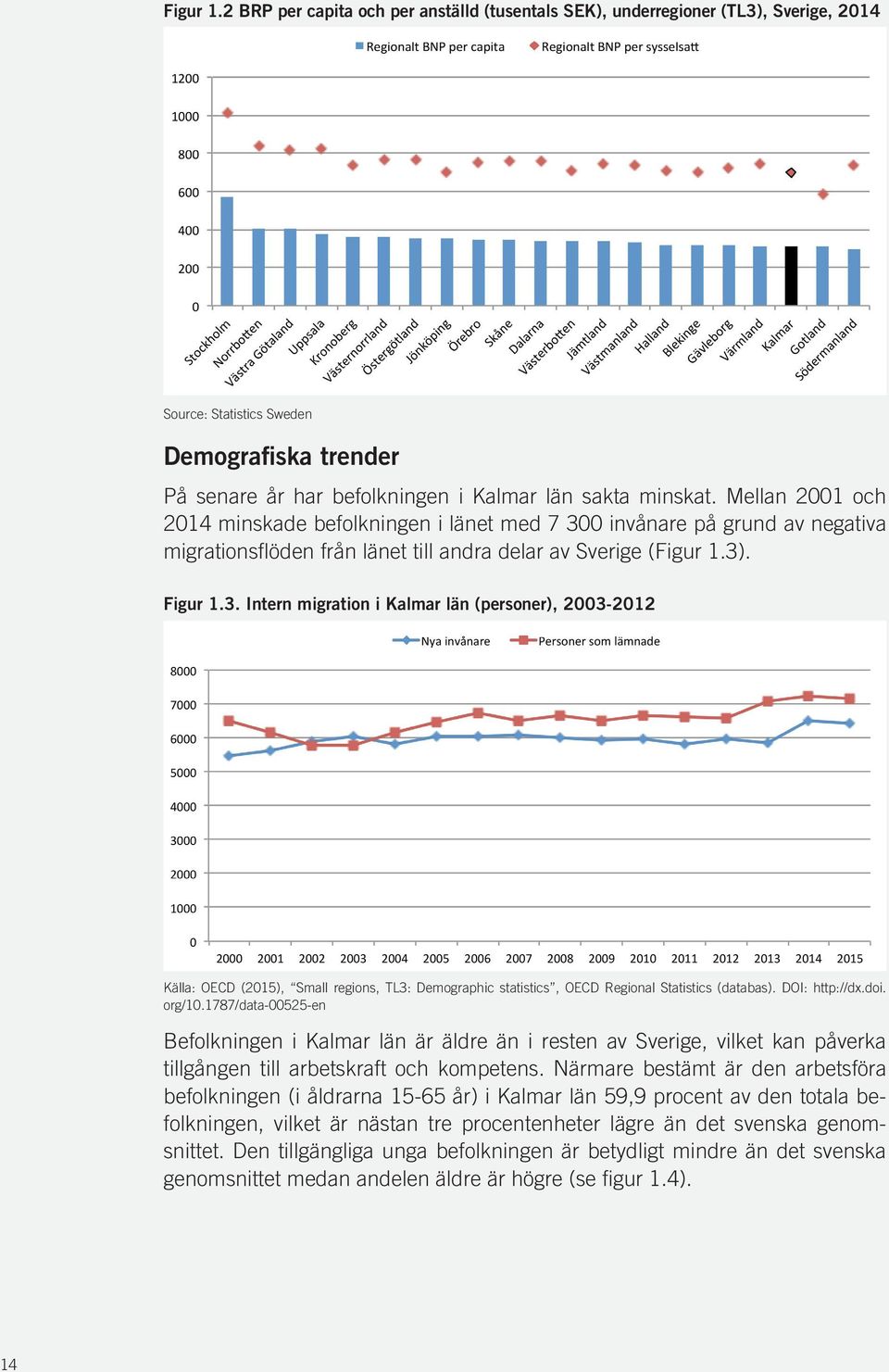 0 invånare på grund av negativa migrationsflöden från länet till andra delar av Sverige (Figur 1.3)