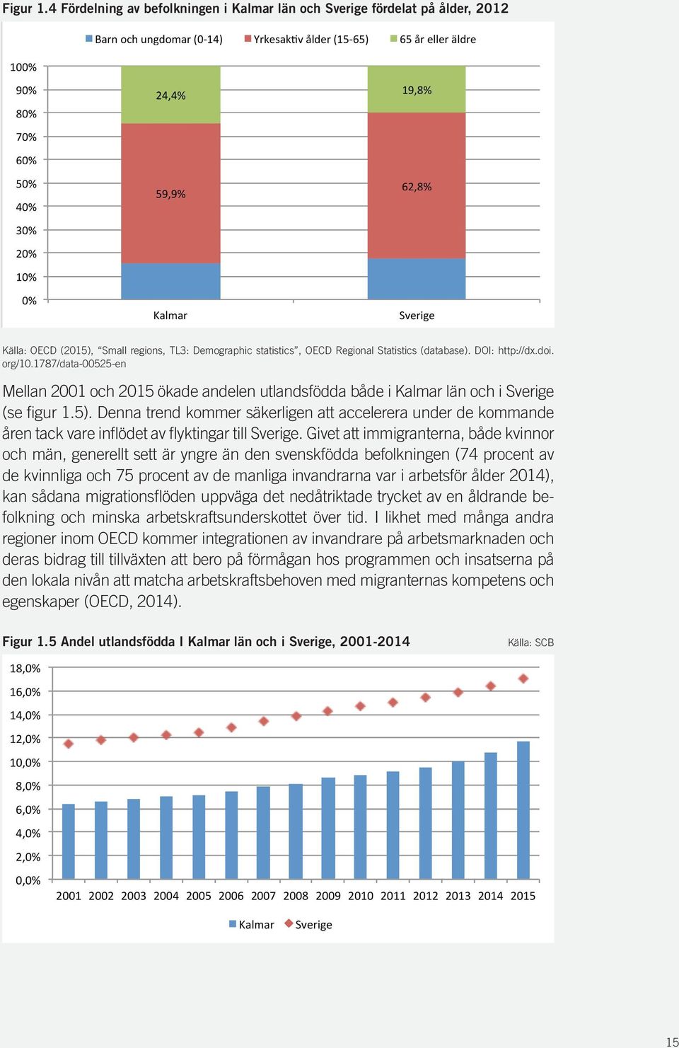 Denna trend kommer säkerligen att accelerera under de kommande åren tack vare inflödet av flyktingar till Sverige.