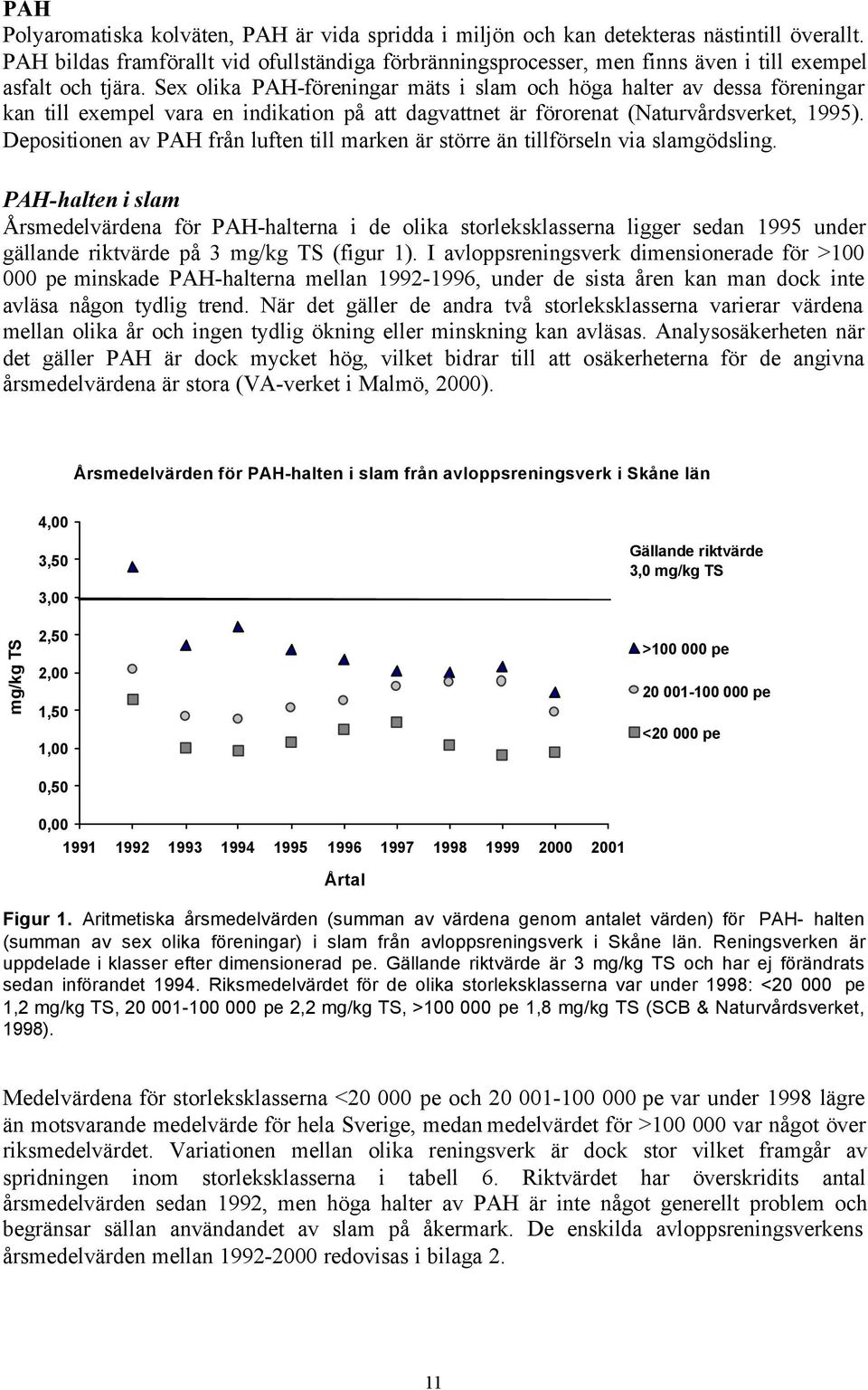 Sex olika PAH-föreningar mäts i slam och höga halter av dessa föreningar kan till exempel vara en indikation på att dagvattnet är förorenat (Naturvårdsverket, 1995).