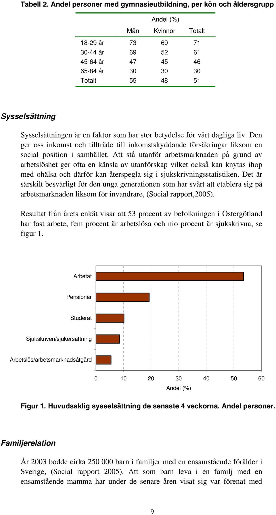 har stor betydelse för vårt dagliga liv. Den ger oss inkomst och tillträde till inkomstskyddande försäkringar liksom en social position i samhället.