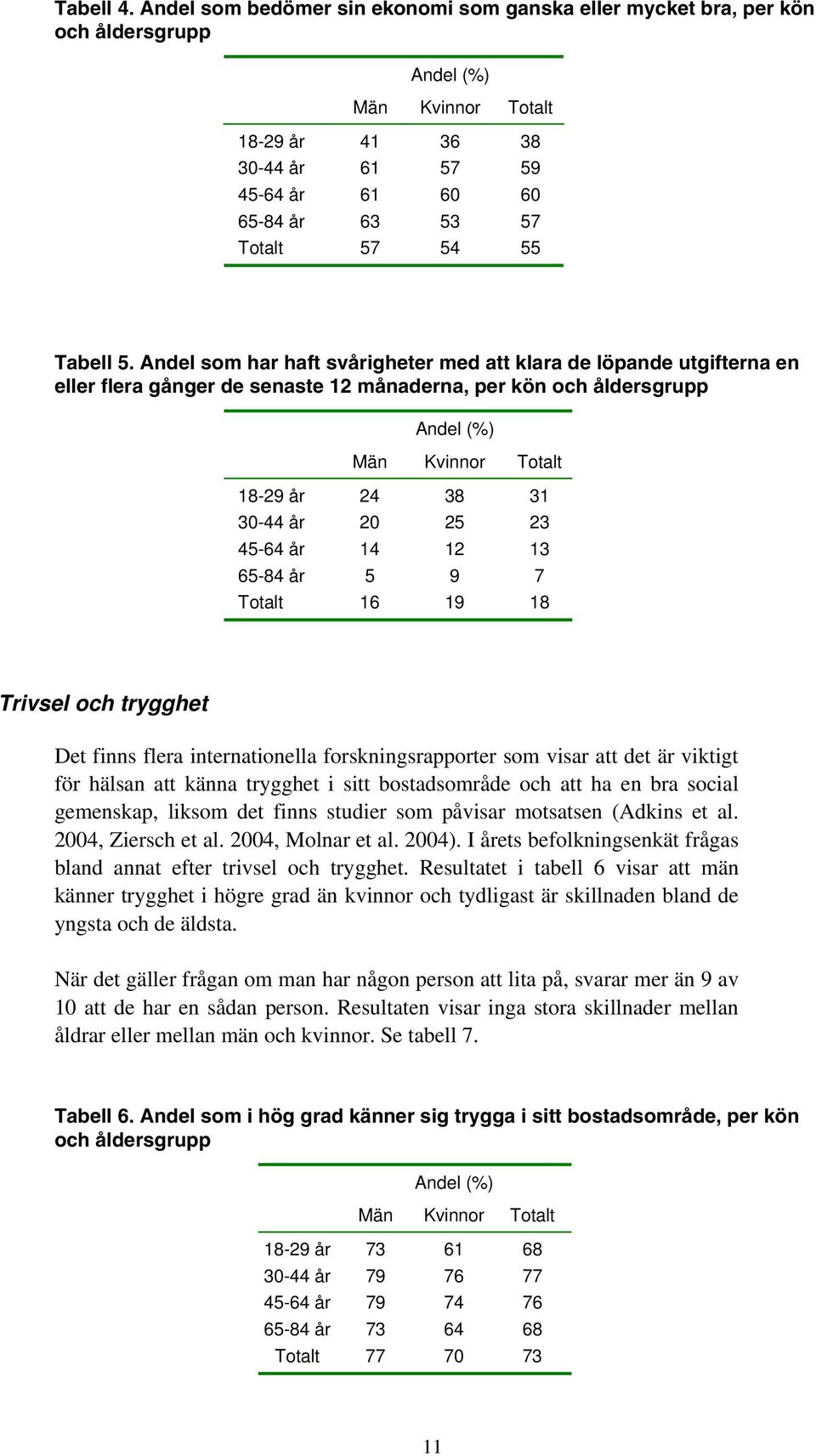 år 5 9 7 Totalt 16 19 18 Trivsel och trygghet Det finns flera internationella forskningsrapporter som visar att det är viktigt för hälsan att känna trygghet i sitt bostadsområde och att ha en bra