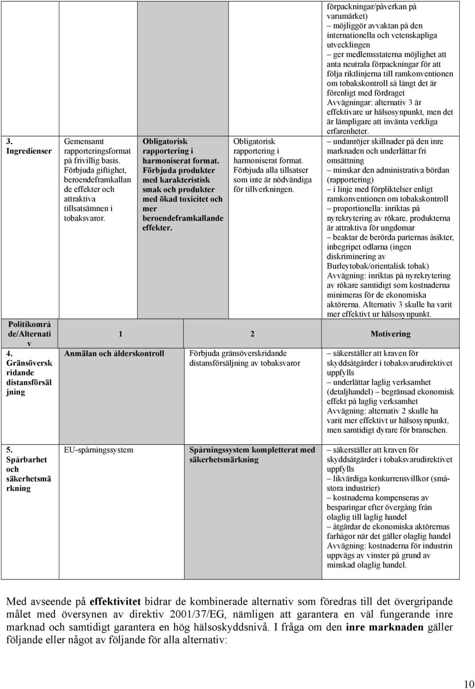 Förbjuda produkter med karakteristisk smak och produkter med ökad toxicitet och mer beroendeframkallande effekter. Obligatorisk rapportering i harmoniserat format.