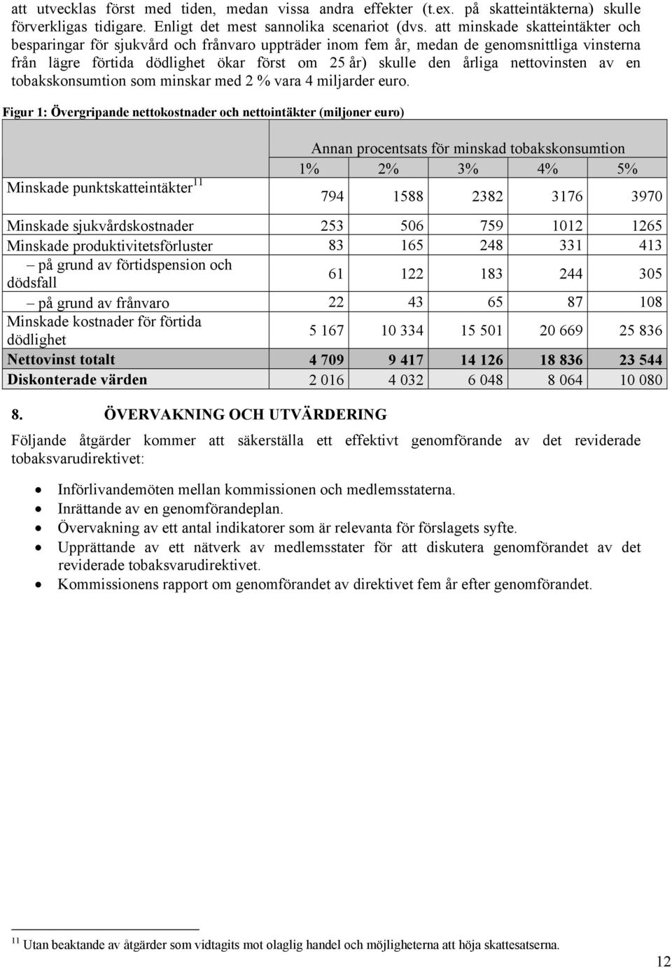 nettovinsten av en tobakskonsumtion som minskar med 2 % vara 4 miljarder euro.