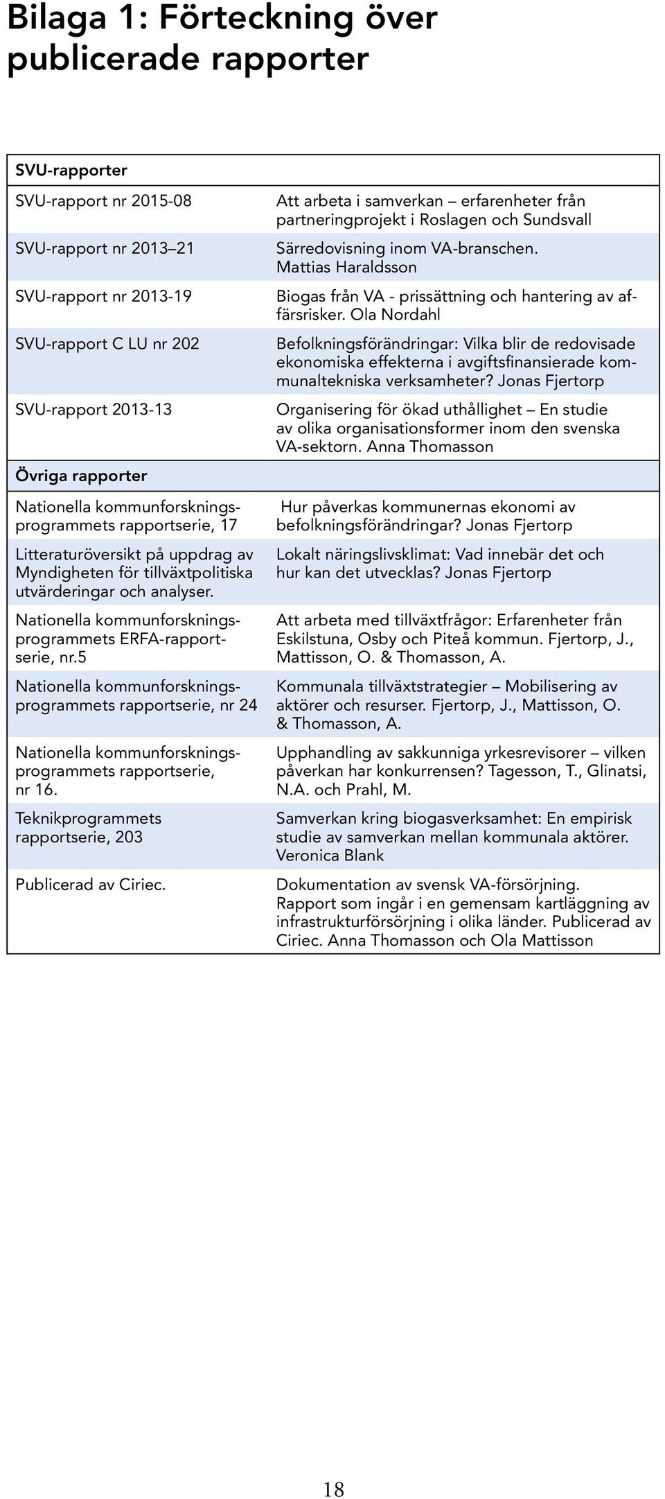 Nationella kommunforskningsprogrammets ERFA-rapportserie, nr.5 Nationella kommunforskningsprogrammets rapportserie, nr 24 Nationella kommunforskningsprogrammets rapportserie, nr 16.