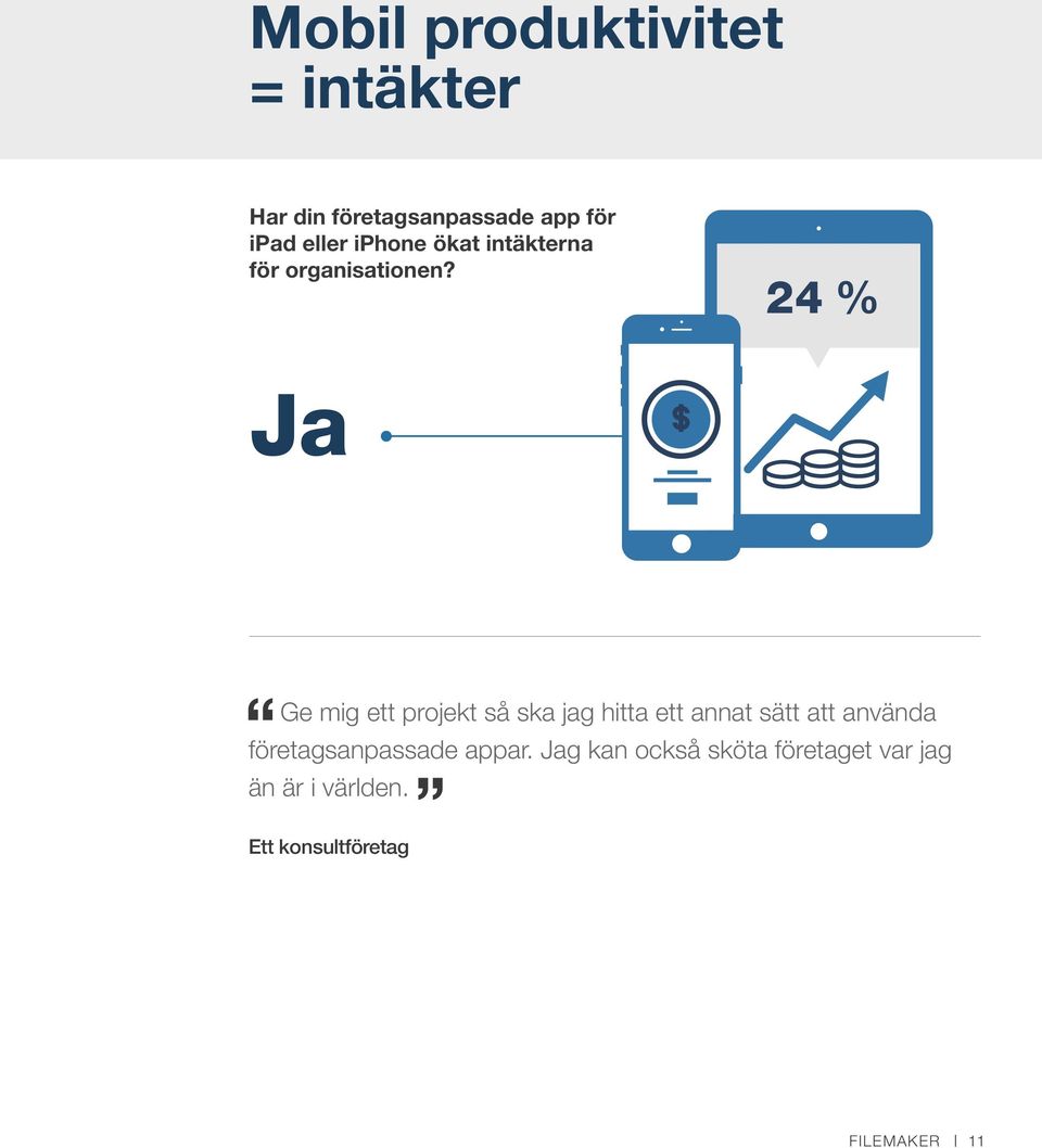 24 % Ja Ge mig ett projekt så ska jag hitta ett annat sätt att använda