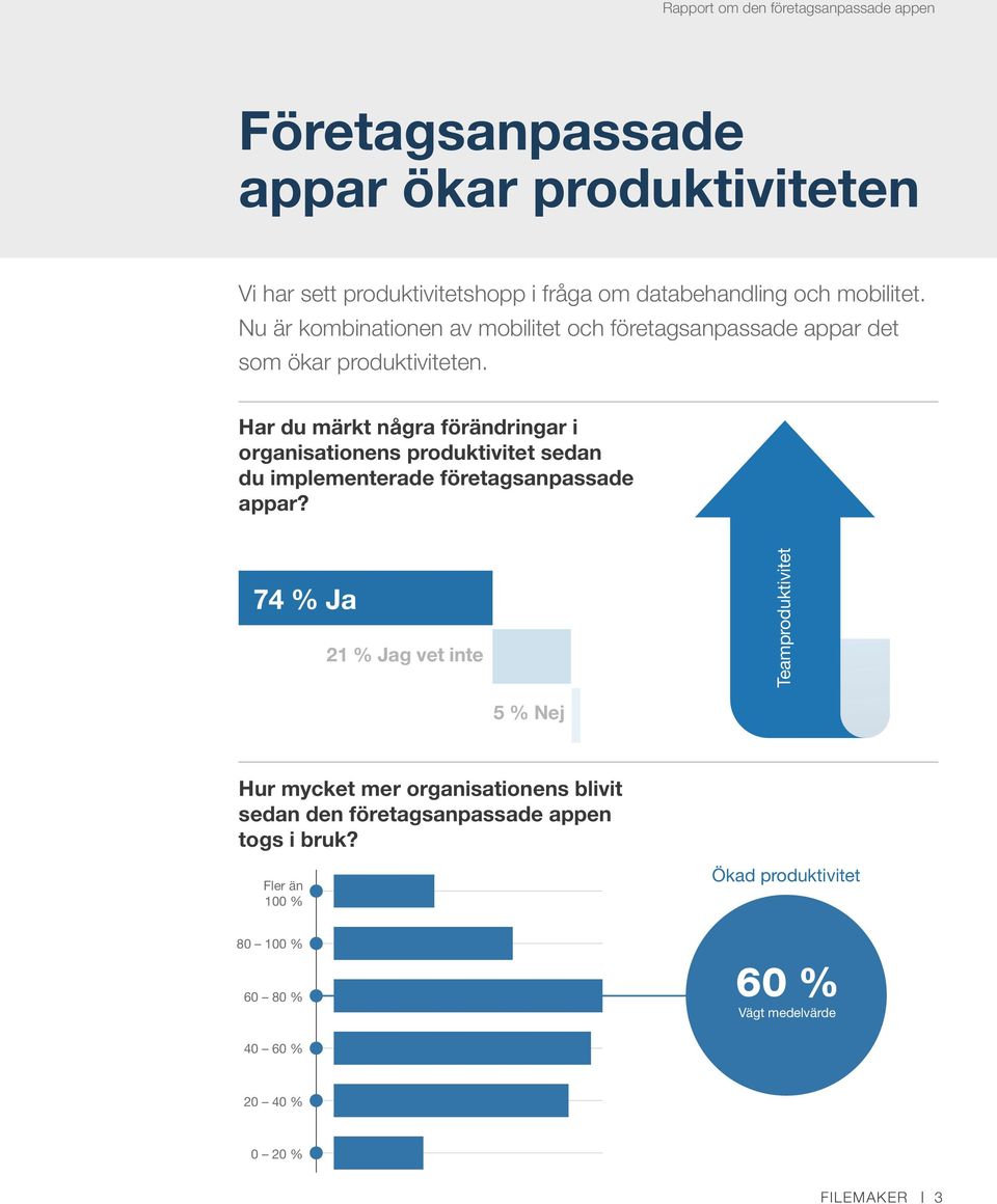 Har du märkt några förändringar i organisationens produktivitet sedan du implementerade företagsanpassade appar?